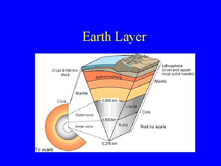 Earth Layer 