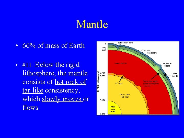 Mantle • 66% of mass of Earth • #11 Below the rigid lithosphere, the
