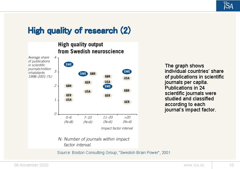 High quality of research (2) The graph shows individual countries’ share of publications in