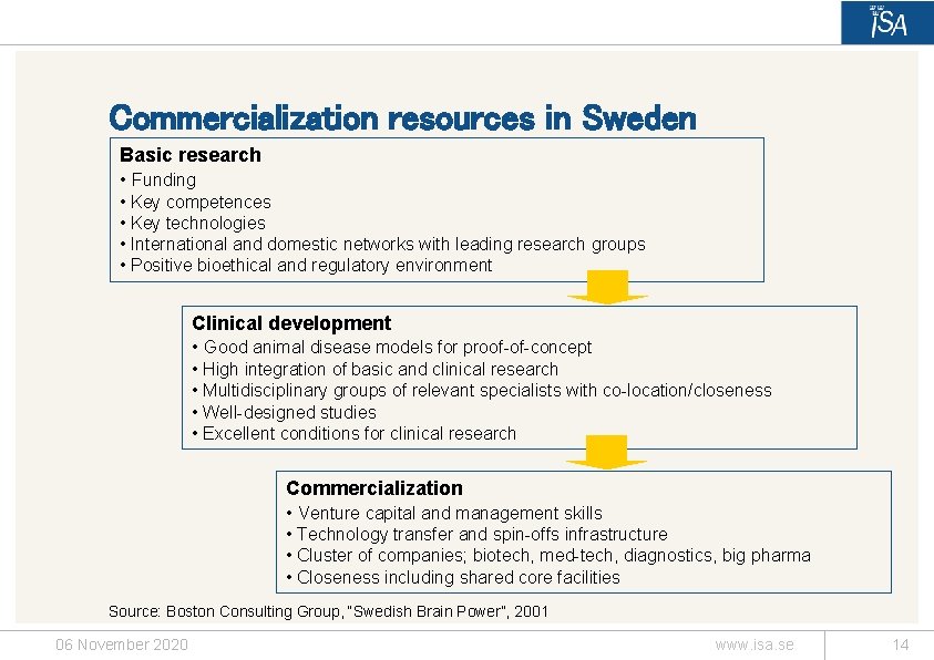 Commercialization resources in Sweden Basic research • Funding • Key competences • Key technologies