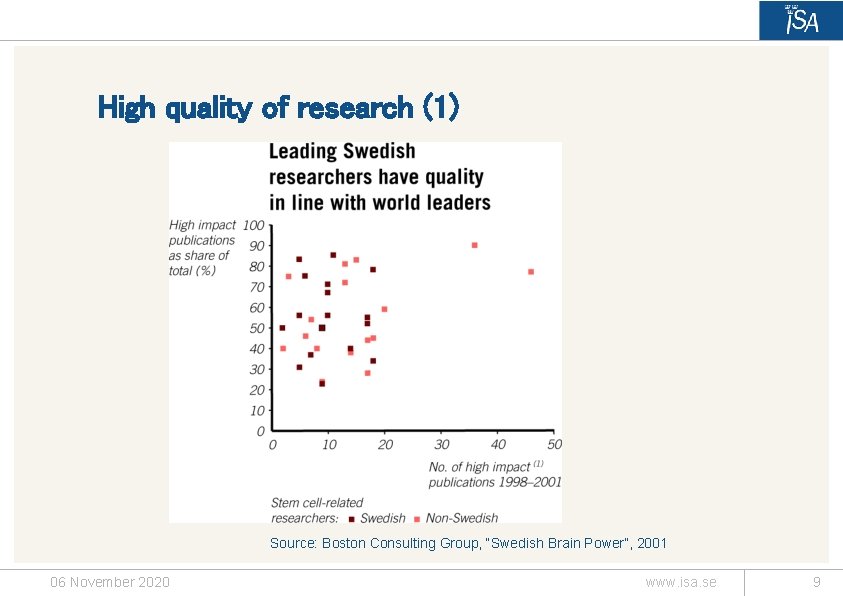 High quality of research (1) Source: Boston Consulting Group, “Swedish Brain Power”, 2001 06