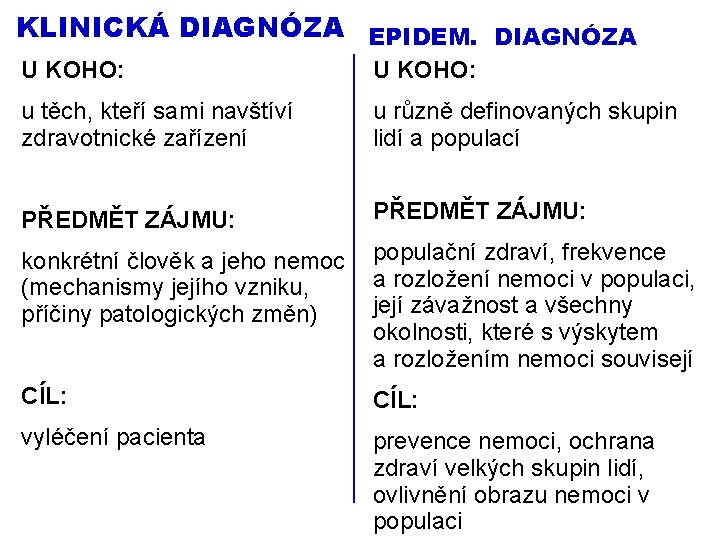  KLINICKÁ DIAGNÓZA EPIDEM. DIAGNÓZA U KOHO: u těch, kteří sami navštíví zdravotnické zařízení