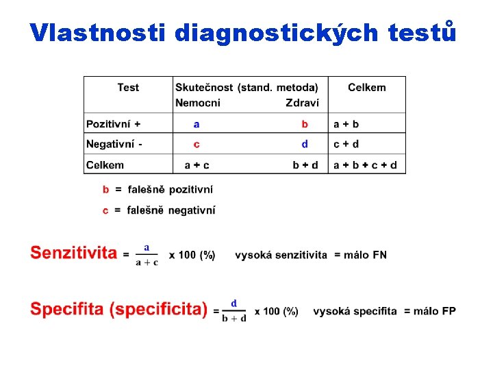 Vlastnosti diagnostických testů 