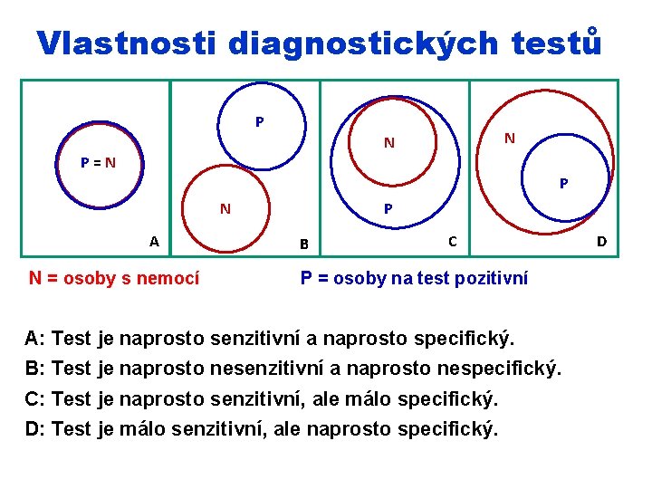 Vlastnosti diagnostických testů P N N P=N P P N A B C N