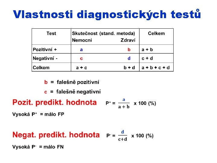 Vlastnosti diagnostických testů 