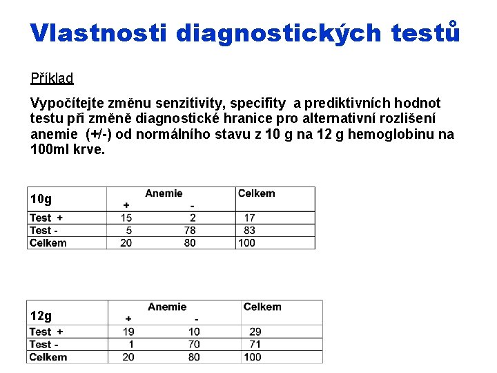 Vlastnosti diagnostických testů Příklad Vypočítejte změnu senzitivity, specifity a prediktivních hodnot testu při změně