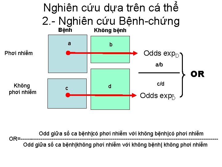 Nghiên cứu dựa trên cá thể 2. - Nghiên cứu Bệnh-chứng Bệnh a Không