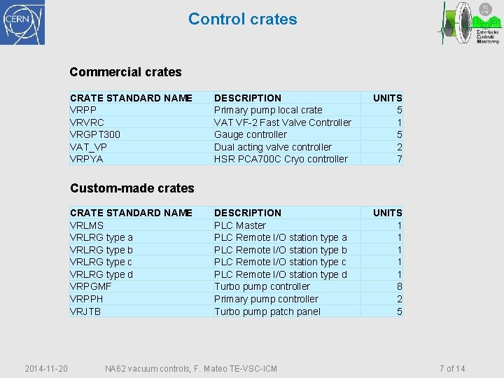 Control crates Commercial crates CRATE STANDARD NAME VRPP VRVRC VRGPT 300 VAT_VP VRPYA DESCRIPTION