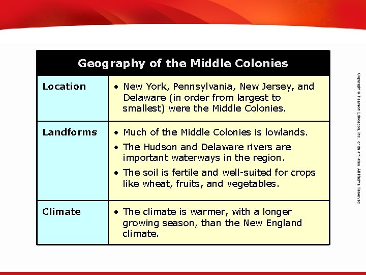 TEKS 8 C: Calculate percent composition and empirical and molecular formulas. Geography of the