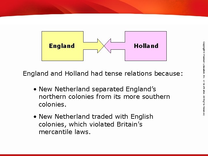 TEKS 8 C: Calculate percent composition and empirical and molecular formulas. England Holland had