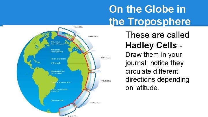 On the Globe in the Troposphere These are called Hadley Cells Draw them in