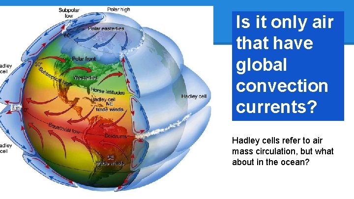 Is it only air that have global convection currents? Hadley cells refer to air
