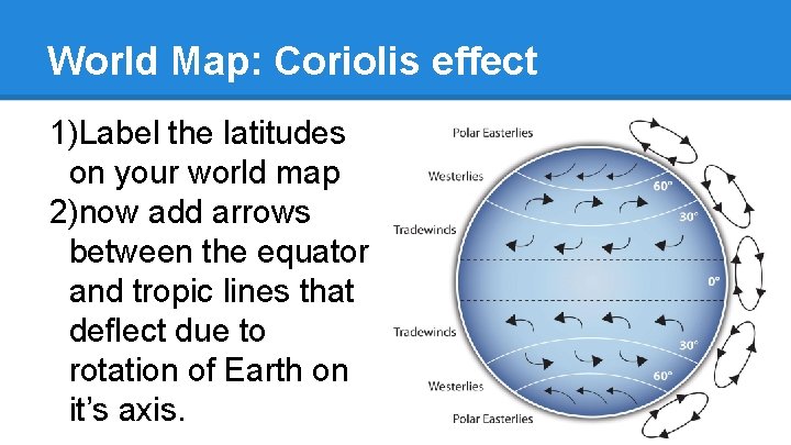 World Map: Coriolis effect 1)Label the latitudes on your world map 2)now add arrows