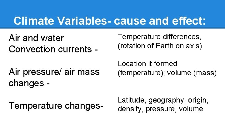 Climate Variables- cause and effect: Air and water Convection currents Air pressure/ air mass