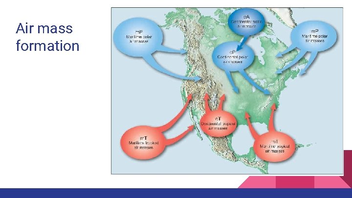 Air mass formation 