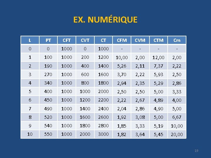 EX. NUMÉRIQUE L PT CFT CVT CT CFM CVM CTM Cm 0 0 1000