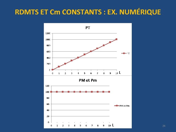 RDMTS ET Cm CONSTANTS : EX. NUMÉRIQUE L L 24 RDMTS ET Cm CONSTANTS : EX. NUMÉRIQUE L L 24