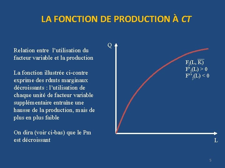 LA FONCTION DE PRODUCTION À CT Relation entre l’utilisation du facteur variable et la