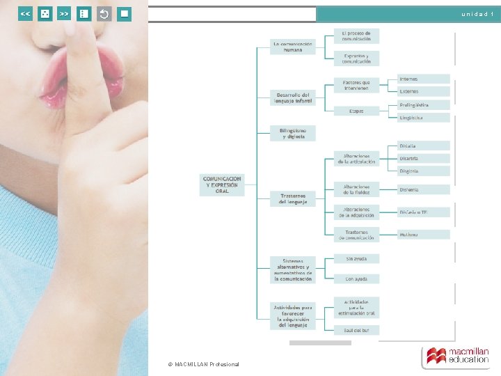 unidad 1 © MACMILLAN Profesional 