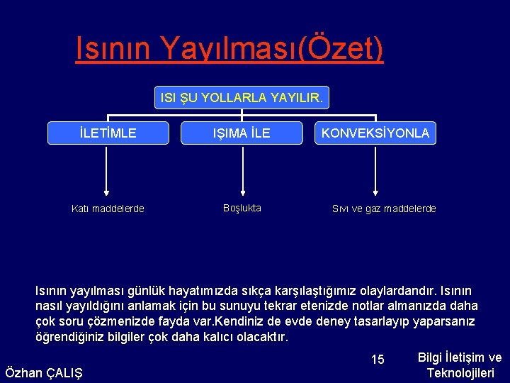 Isının Yayılması(Özet) ISI ŞU YOLLARLA YAYILIR. İLETİMLE IŞIMA İLE Katı maddelerde Boşlukta KONVEKSİYONLA Sıvı