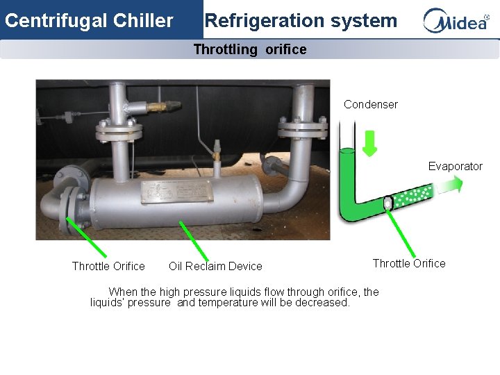 Centrifugal Chiller Refrigeration system Throttling orifice Condenser Evaporator Throttle Orifice Oil Reclaim Device Throttle