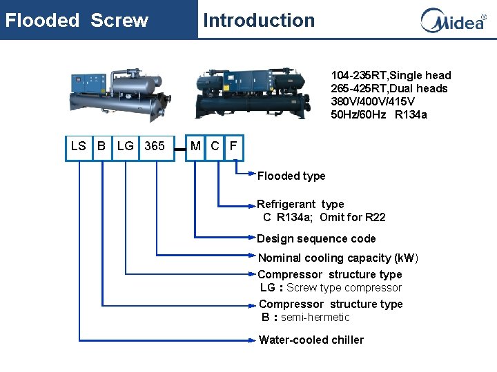 Flooded Screw Introduction 104 -235 RT, Single head 265 -425 RT, Dual heads 380