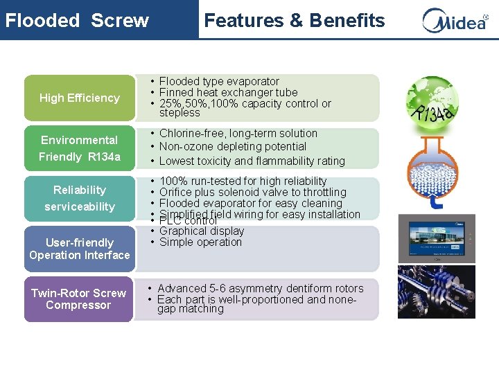 Flooded Screw High Efficiency Environmental Friendly R 134 a Reliability serviceability User-friendly Operation Interface