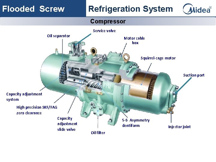 Flooded Screw Refrigeration System Compressor Oil separator Service valve Motor cable box Squirrel-cage motor