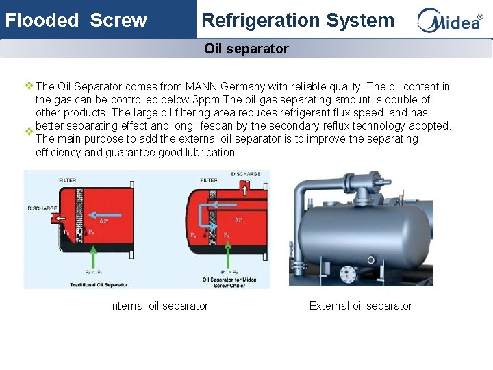 Flooded Screw Refrigeration System Oil separator The Oil Separator comes from MANN Germany with
