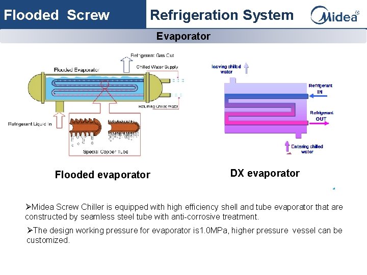 Flooded Screw Refrigeration System Evaporator Flooded evaporator DX evaporator ØMidea Screw Chiller is equipped