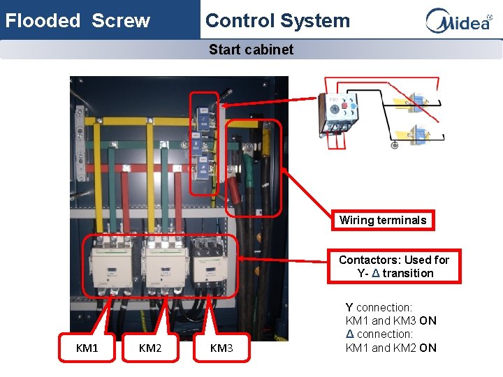 Flooded Screw Control System Start cabinet Wiring terminals Contactors: Used for Y- Δ transition
