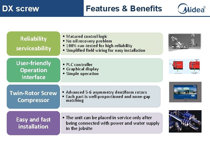 DX screw Reliability serviceability User-friendly Operation Interface Twin-Rotor Screw Compressor Easy and fast installation