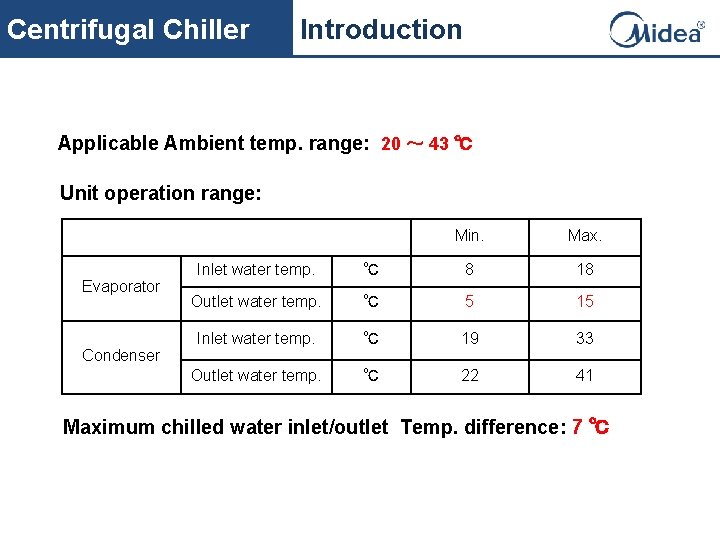 Centrifugal Chiller Introduction Applicable Ambient temp. range: 20 ～ 43 ℃ Unit operation range: