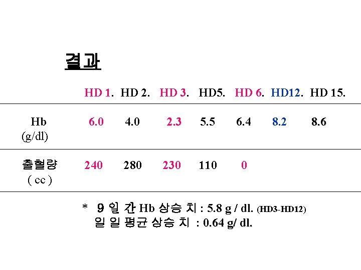 결과 : 결과 HD 1. HD 2. HD 3. HD 5. HD 6. HD