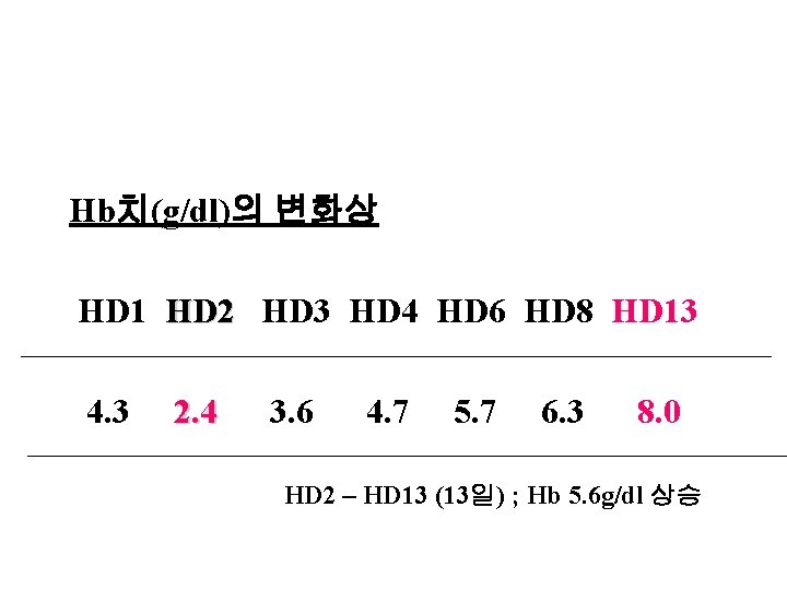 Hb치(g/dl)의 변화상 HD 1 HD 2 HD 3 HD 4 HD 6 HD 8