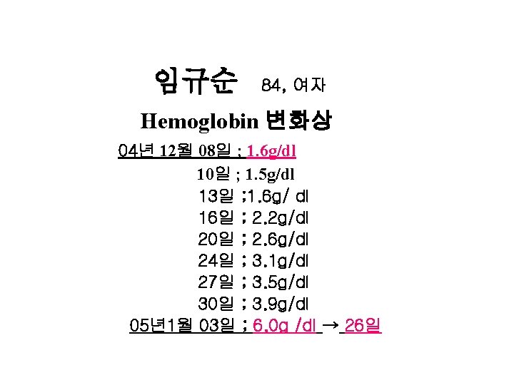 임규순 84, 여자 Hemoglobin 변화상 04년 12월 08일 ; 1. 6 g/dl 10일 ;