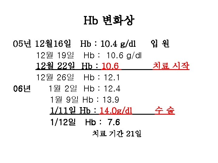 Hb 변화상 05년 12월 16일 Hb : 10. 4 g/dl 입원 12월 19일 Hb