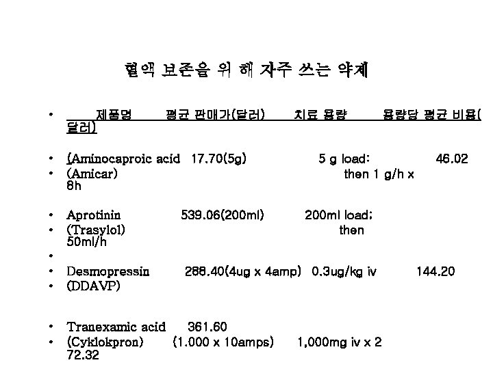 혈액 보존을 위 해 자주 쓰는 약제 • 제품명 달러) 평균 판매가(달러) 치료 용량