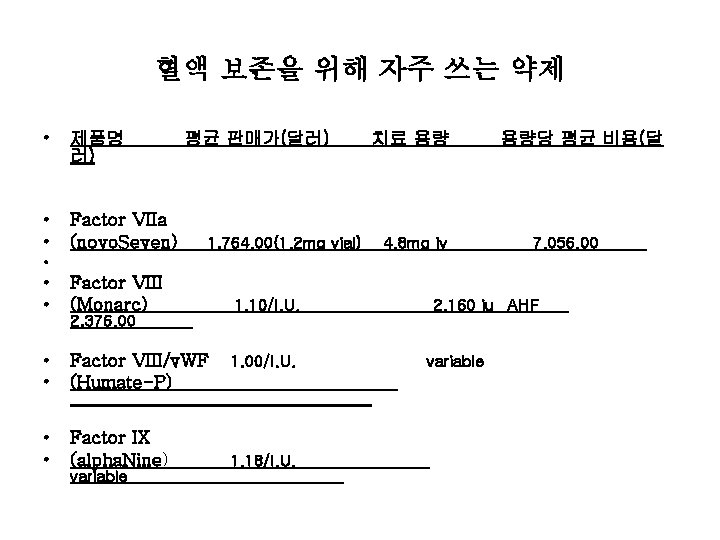 혈액 보존을 위해 자주 쓰는 약제 • 제품명 러) • • Factor VIIa (novo.