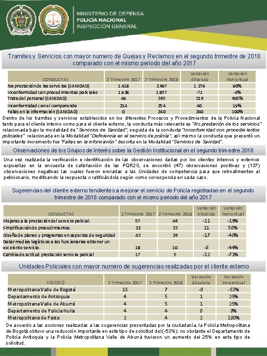 Tramites y Servicios con mayor numero de Quejas y Reclamos en el segundo trimestre