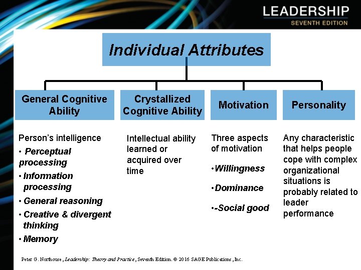 Individual Attributes General Cognitive Ability Person’s intelligence • Perceptual processing • Information processing •