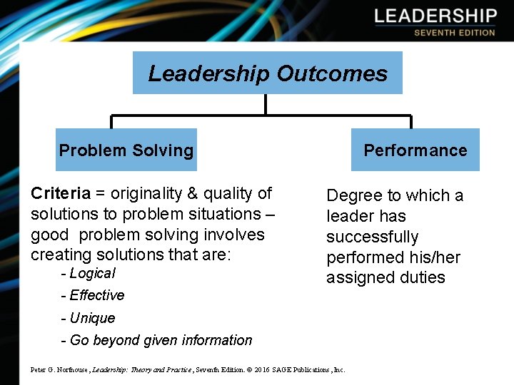 Leadership Outcomes Problem Solving Criteria = originality & quality of solutions to problem situations