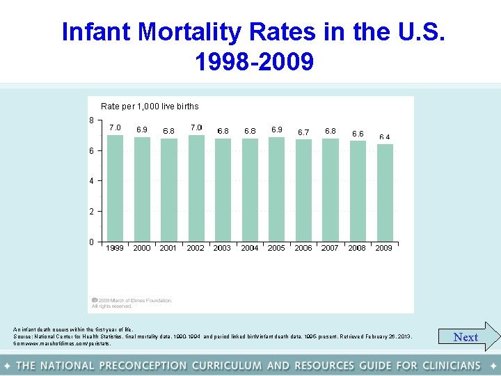 Infant Mortality Rates in the U. S. 1998 -2009 An infant death occurs within