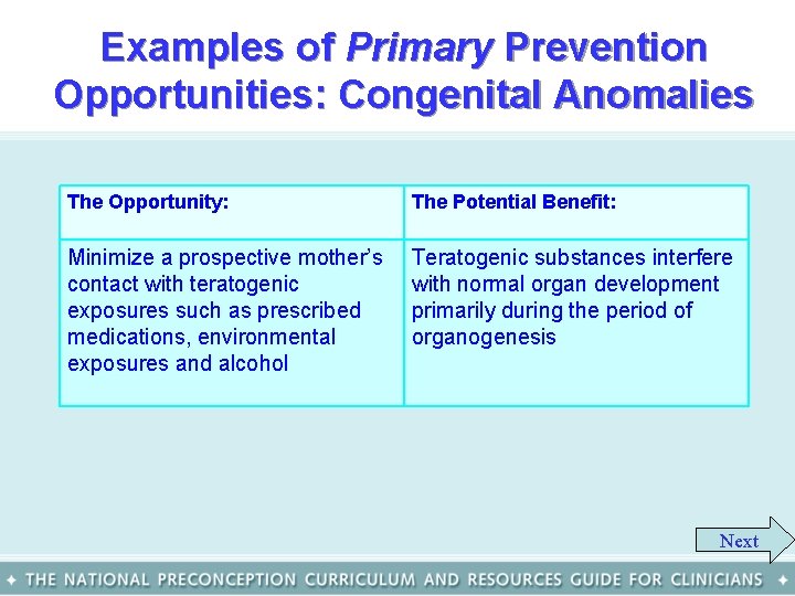 Examples of Primary Prevention Opportunities: Congenital Anomalies The Opportunity: The Potential Benefit: Minimize a
