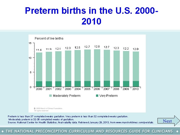 Preterm births in the U. S. 20002010 Preterm is less than 37 completed weeks