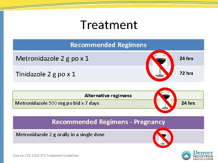 Treatment Recommended Regimens Metronidazole 2 g po x 1 24 hrs Tinidazole 2 g