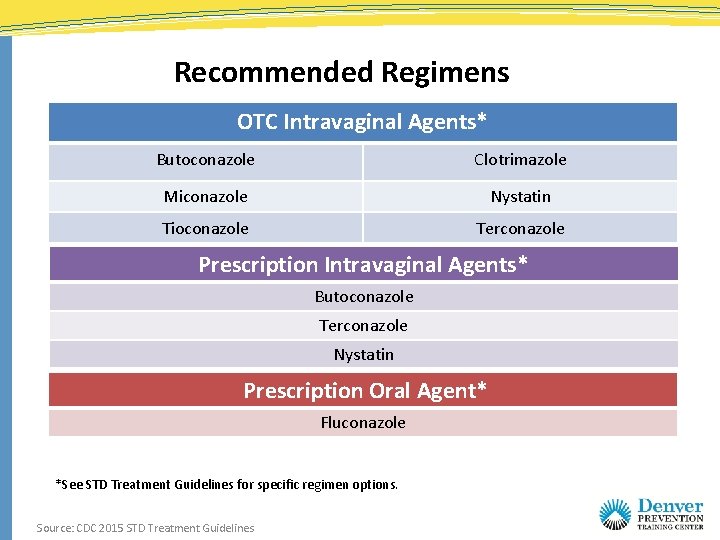 Recommended Regimens OTC Intravaginal Agents* Butoconazole Clotrimazole Miconazole Nystatin Tioconazole Terconazole Prescription Intravaginal Agents*