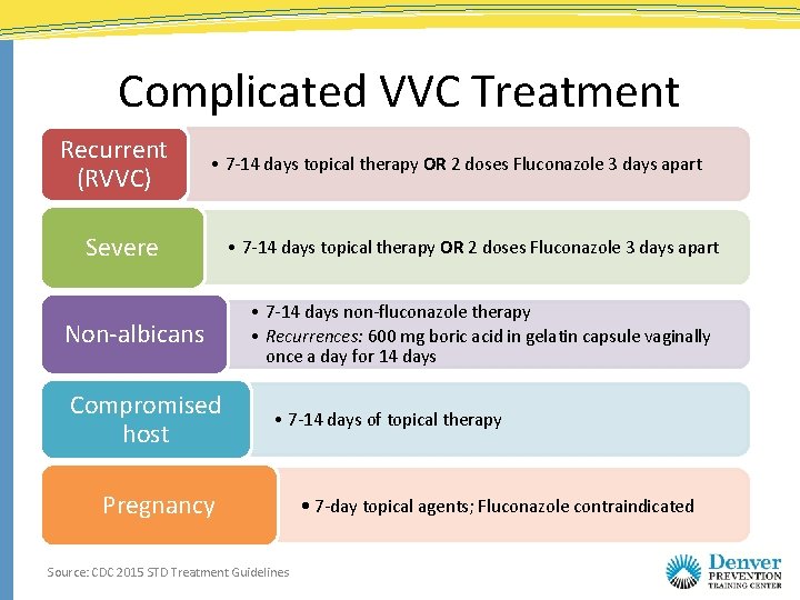 Complicated VVC Treatment Recurrent (RVVC) • 7 -14 days topical therapy OR 2 doses