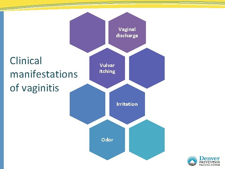 Vaginal discharge Clinical manifestations of vaginitis Vulvar itching Irritation Odor 