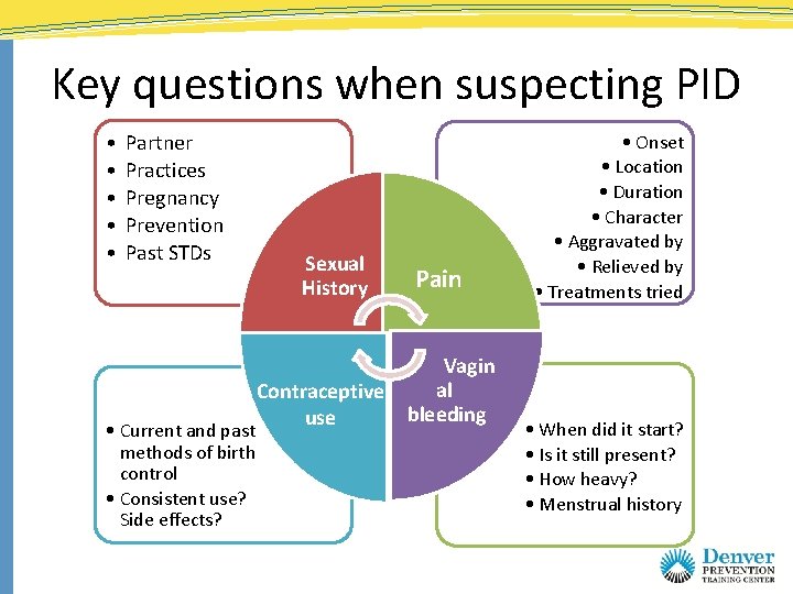 Key questions when suspecting PID • • • Partner Practices Pregnancy Prevention Past STDs